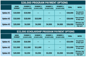 Consultant Certifi ation $38k Payment Plans Larger