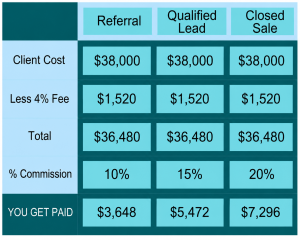 Consultant Certificatioin Program 38k