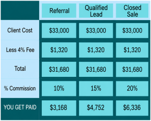 Consultant Certification Program Scholarship 33k Revised