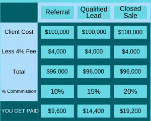 Dr. Zoe 100k pricing